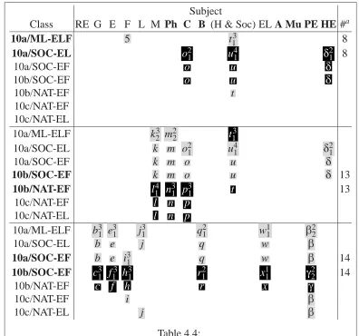 Table 4.4:Three TPPs inferred from the couplings depicted in Table 4.2 (cf. Example 4.4).