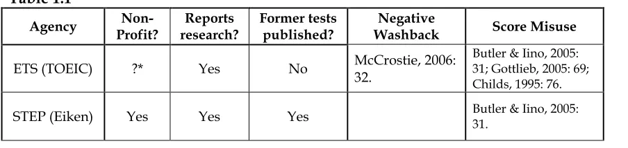 Table 1.1  