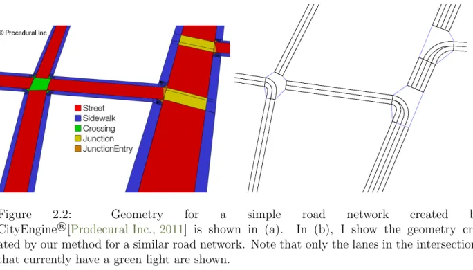 Figure 2.2: Geometry for a simple road network created by CityEngine ® [Prodecural Inc., 2011] is shown in (a)