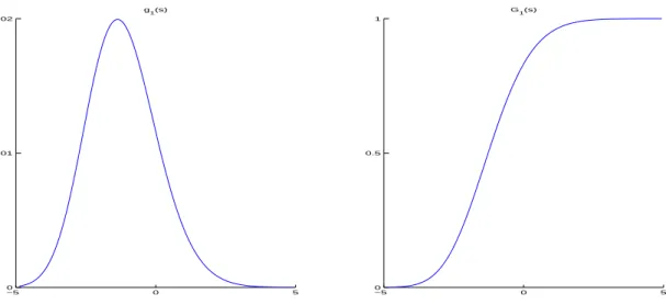Figure 2.2: The density and distribution function of the Tracy-Widom distribution G 1 .