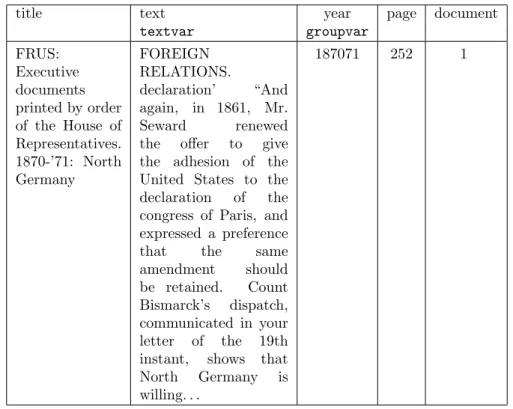 Table 1.1: Example dataframe row for use in textnets