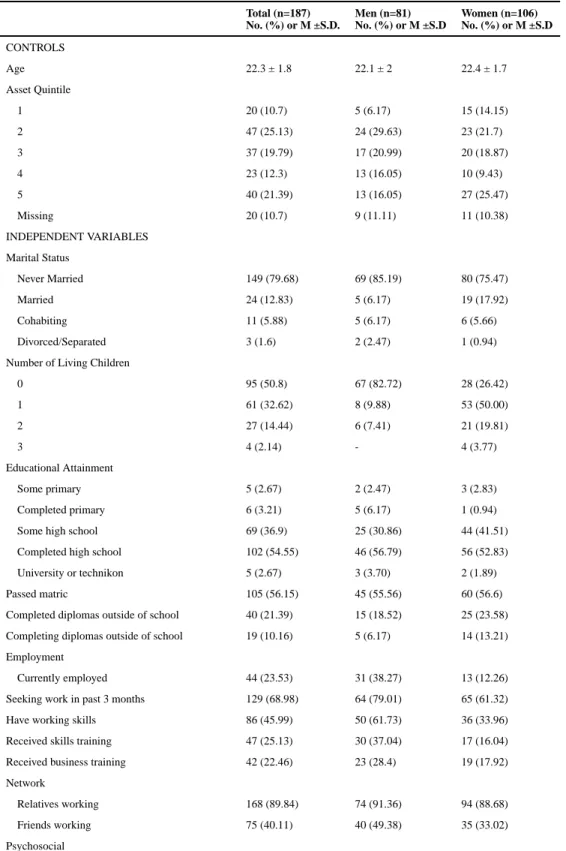 Table 3 Characteristics of the Sample