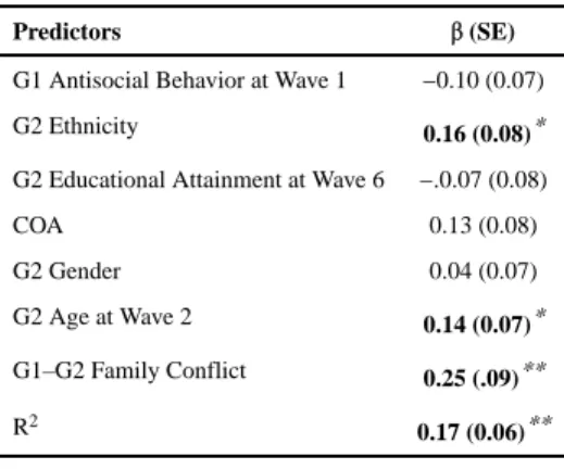Table 3 Regression results predicting continuity in family conflict