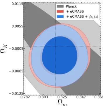 Figure 8. oCDM: the two-dimensional posterior likelihood of  k and