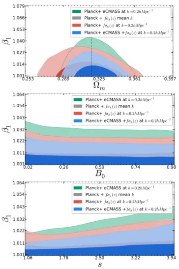 Figure 11. eChameleon theory: the two-dimensional posterior likelihood of β 1 and  m for extended Chameleon gravity