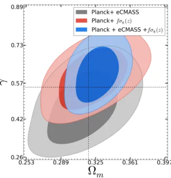 Figure 13. Growth index (γ ): the two-dimensional posterior likelihood of γ and  m for growth index parametrization