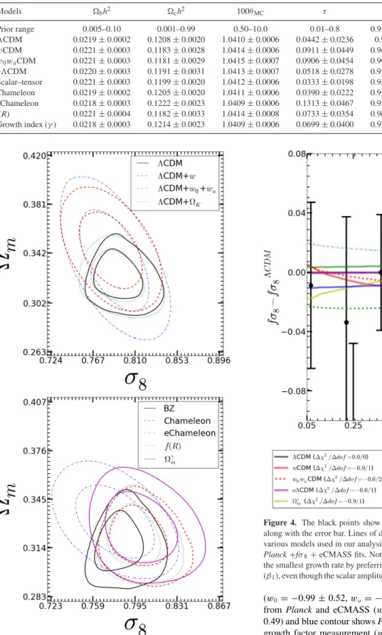 Table 3. The list of standard CDM parameters used in our analysis. For each parameter, we provide its symbol, prior range, central value and 1σ error.