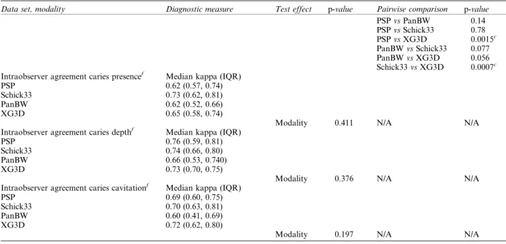 Table 2. Continued