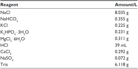 Table 1 Composition of simulated body ﬂuid solution