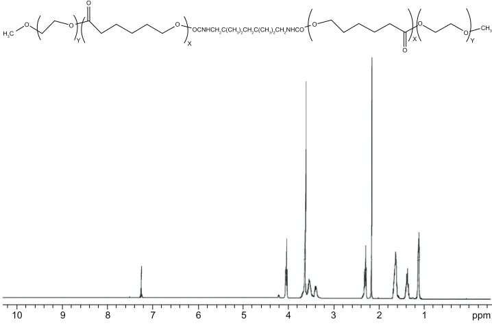 Figure 4 1h-NMr for Pece copolymer.