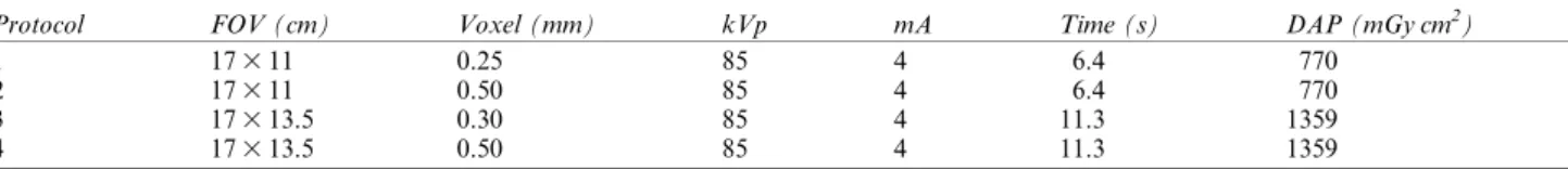 Table 1 Imaging protocols used in the research