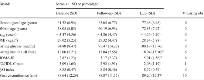 Table 1 Demographic and clinical characteristics of study population (N = 43)