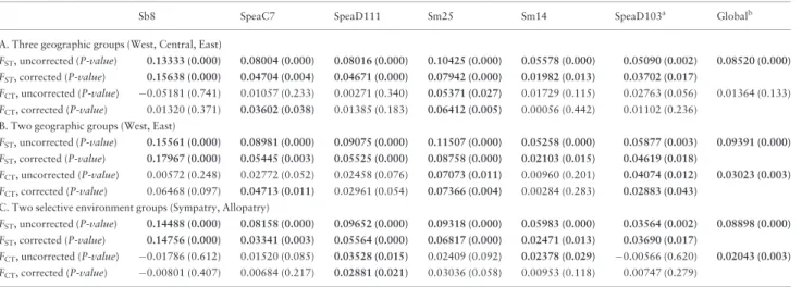 Table 4. Summary of DAPCs