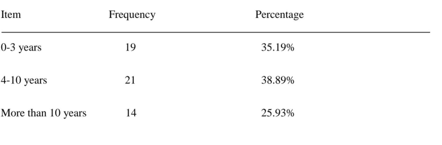 Table 2 contains data concerning the size of the district in which the participating  superintendent serves