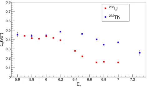 Figure 4.8: Neutron polarization asymmetries measured by Mueller et al.[14]. Error bars correspond to statistical uncertainties.