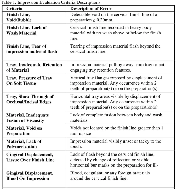 Table 1. Impression Evaluation Criteria Descriptions 