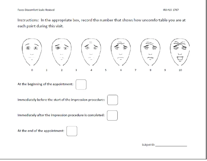 Figure 4. Patient Discomfort Scale Questionnaire (FACES): 