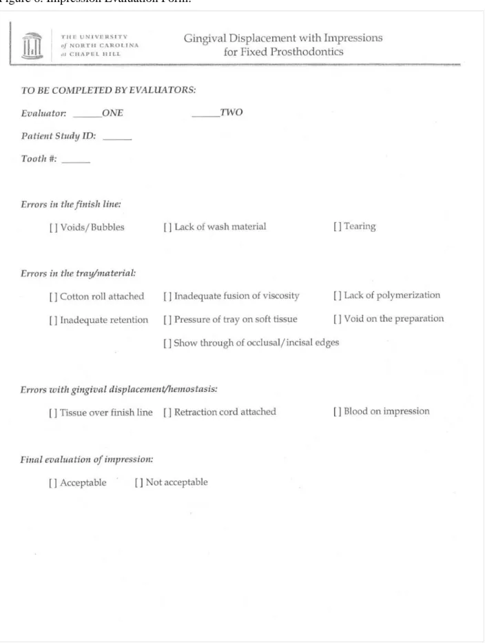 Figure 6. Impression Evaluation Form: 