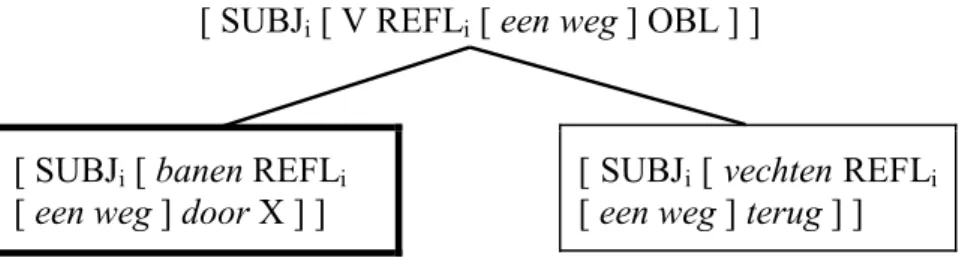 Figure 1. Dutch way construction network (partial) 