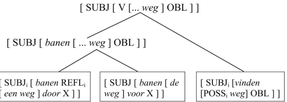 Figure 6. Similarity as a link between parts 