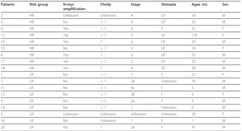 Table 1 Patients’ characteristics