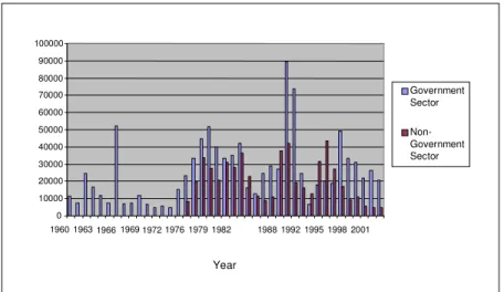 Figure 1: Change in area of primary and secondary forests in the Philippines (Lasco et al
