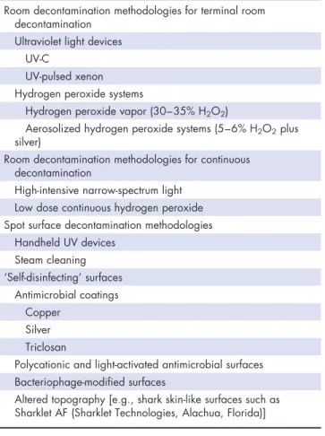 Table 1. ‘No touch’ methodologies for decontamination of hospital room surfaces