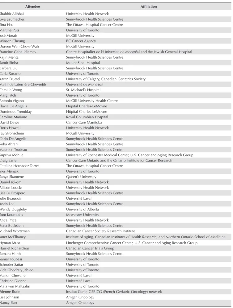 TABLE I  List of attendees