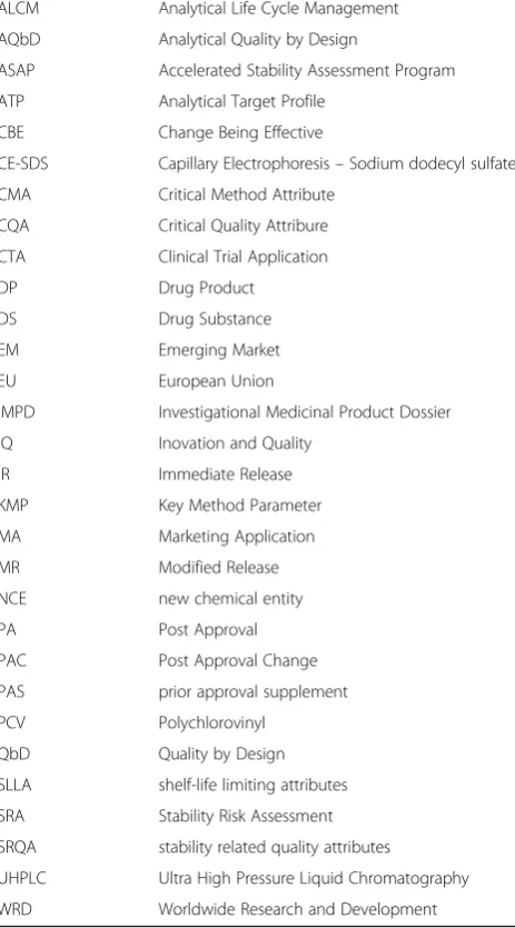 Table 1 List of Acronyms