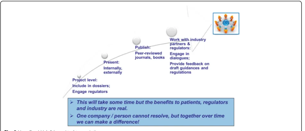 Fig. 3 Parallel comparison of QbD for product development vs AQbD for method development