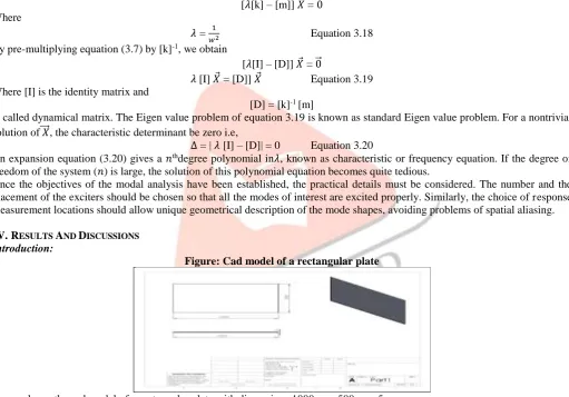 Figure shows the cad model of a rectangular plate with dimensions 1000mm×500mm×5mm Modal damping ratios are calculated for thin walled structures