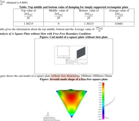 Table: Top middle and bottom value of damping for simply supported rectangular plate Top value of   Middle  value of   Bottom  value of   Average value of   