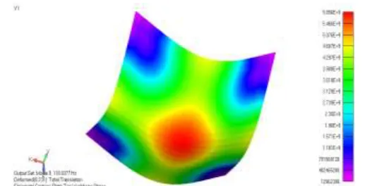 Figure shows the seventh mode shape of a free-free square plate with slots and the frequency obtained is 66.87Hz