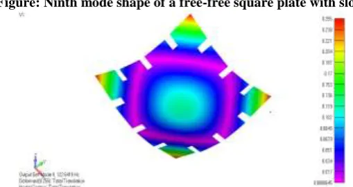 Figure shows the eight mode shape of a free-free square plate with slots and the frequency obtained is 104Hz