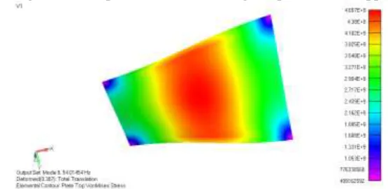 Figure: Eight mode shape of a free-free rectangular plate without appendages 