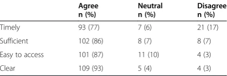 Table 1 Comparison of attributes of the survey sample with NSW and rural NSW
