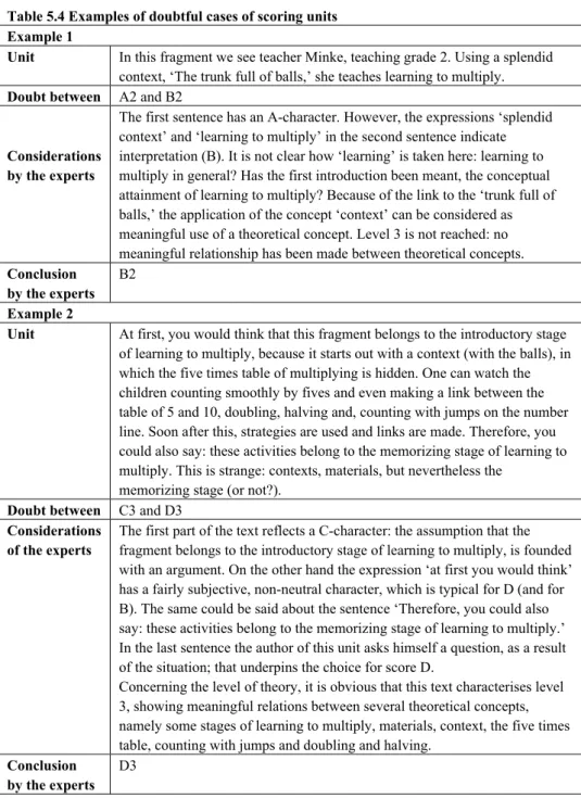 Table 5.4 Examples of doubtful cases of scoring units  Example 1 