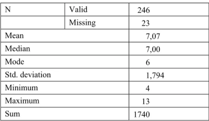 Table 5.5 Statistics units in final assessment 