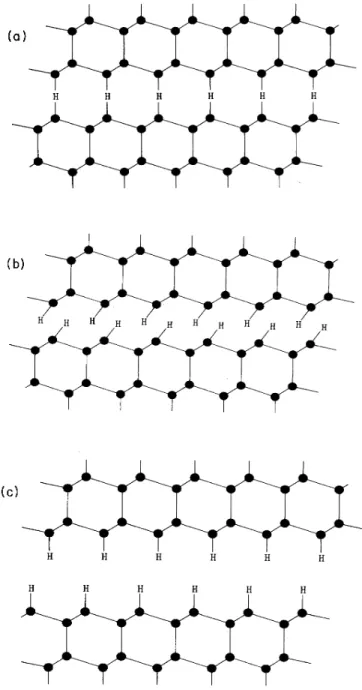 FIG. 13. Schematic illustration of possible structures for H- H-induced defects ("platelets") in crystalline Si