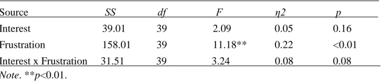 Table 20 shows the means and standard deviations of the IDF for all task types for each task; this  table shows that the IDF was fairly similar for tasks between all task types