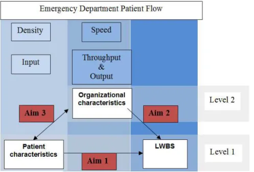 Figure 3. Final Conceptual Model of LWBS. 