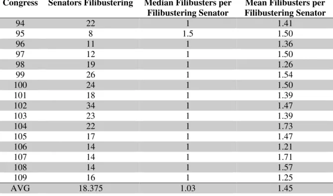 Table 2: Final Reduction Set, 94 th –109 th  Congress 