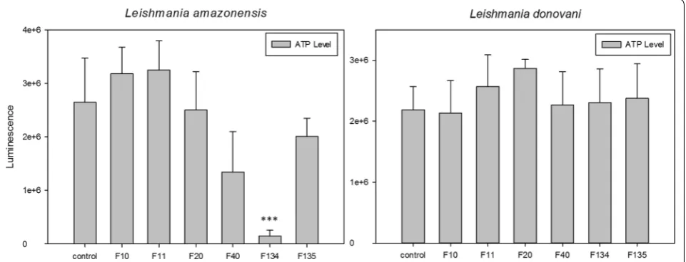 Fig. 3 Changes in the mitochondrial membrane potential (ΔΨm) of Error bars represent the standard deviations (SD)