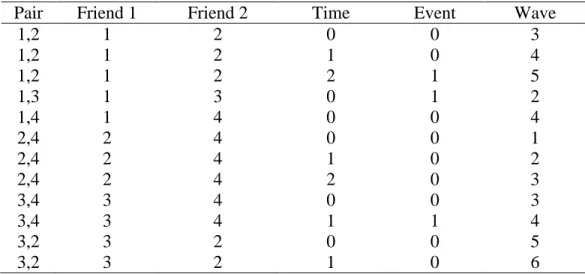Table 1: Construction of pair-period dataset. 