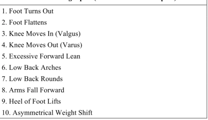 Table 3.2 Overhead Squat Grading Rubric  
