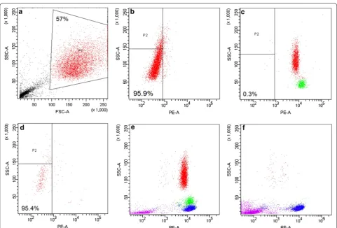 Table 3 Projection of attainable negative selection assay depletion performance