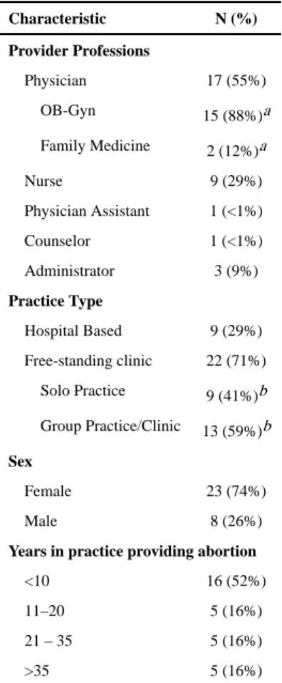 Table 1 Characteristics of Study Participants