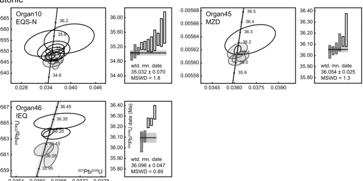 Fig. 3   Wetherill U-Pb concordia diagrams and weighted mean 