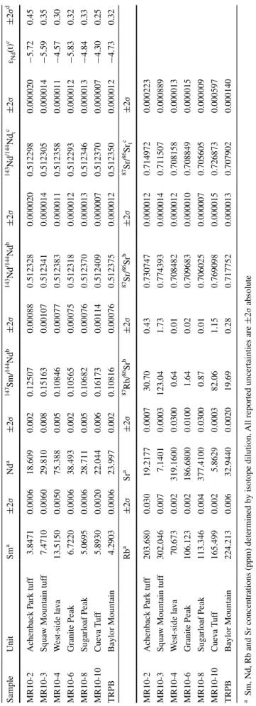 Table 2  Whole-rock Sm–Nd and Rb–Sr isotope data a  Sm, Nd, Rb and Sr concentrations (ppm) determined by isotope dilution