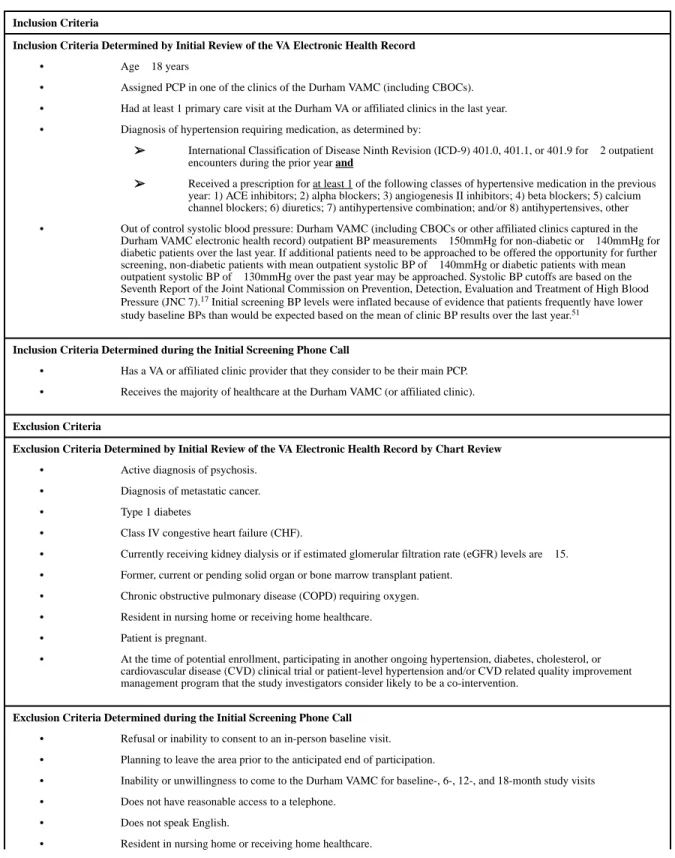 Table 2 Inclusion and Exclusion Criteria